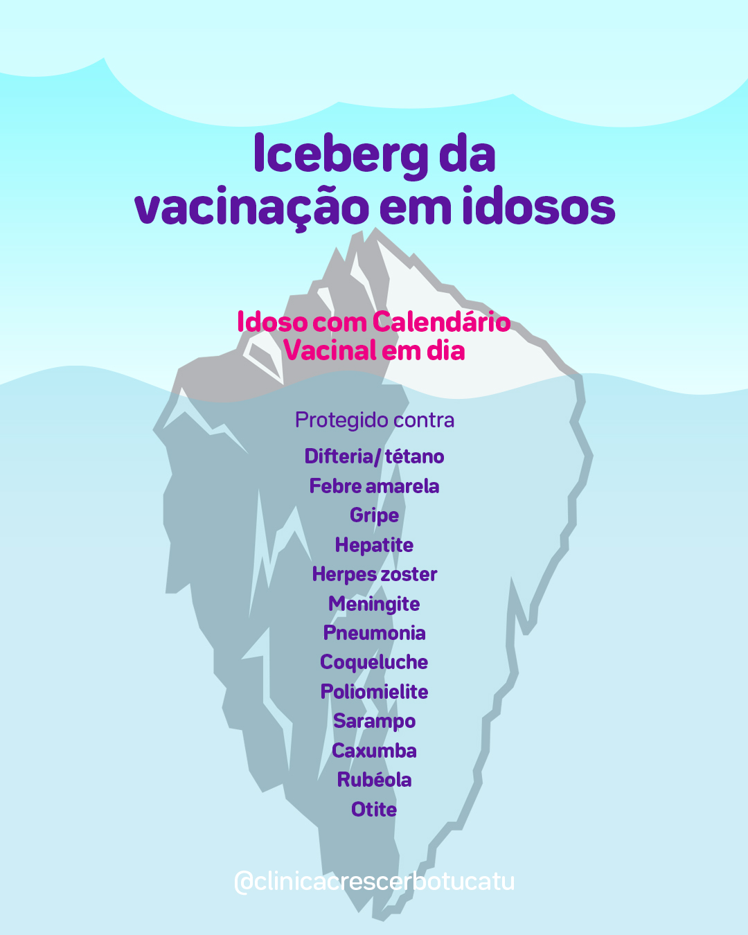CRESCER_Iceberg