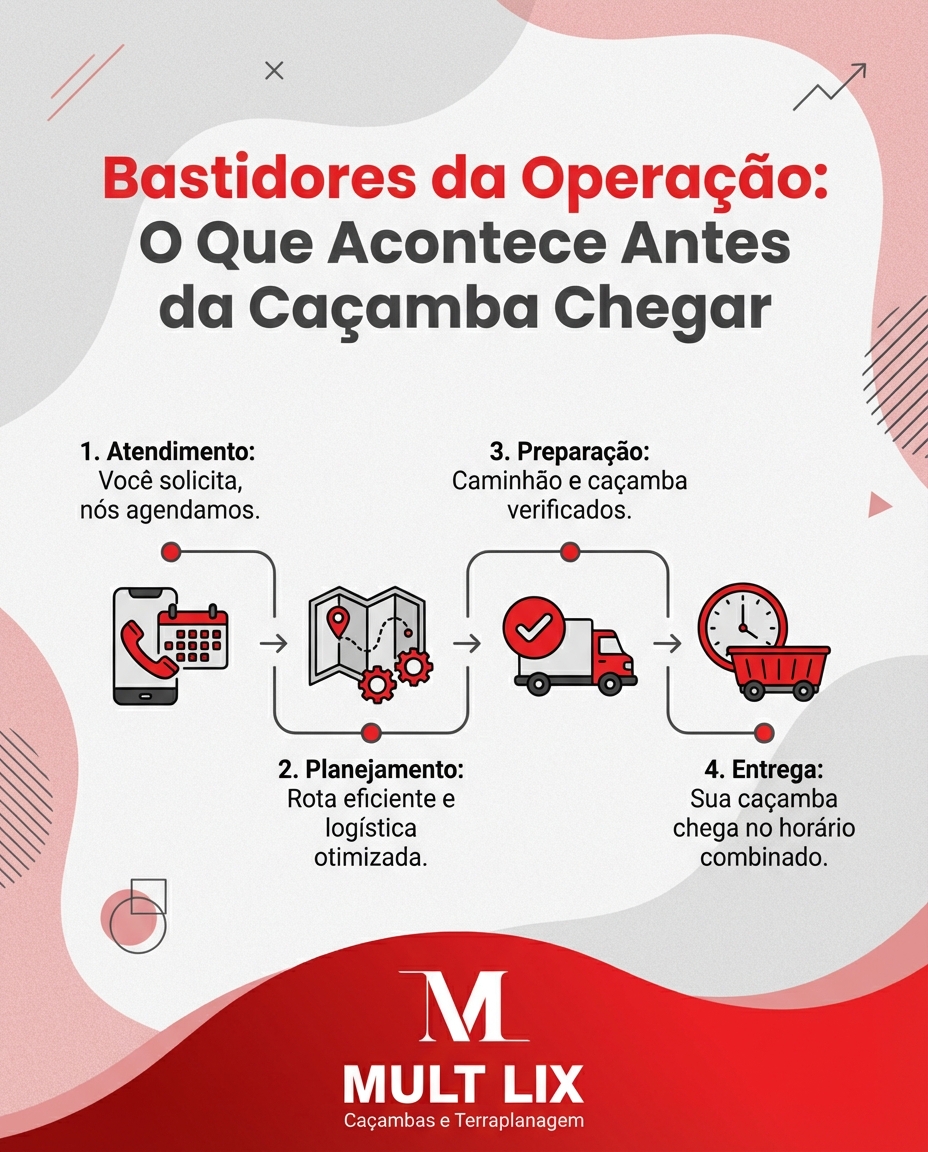 Bastidores da Operação: O Que Acontece Antes da Caçamba Chegar