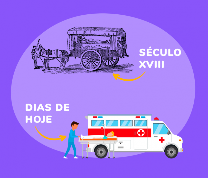 historia da ambulancia