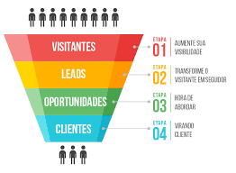 funil-de-vendas-funil-de-conversão