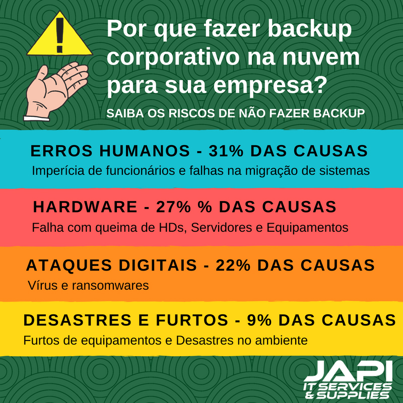backup_na_nuvem-dia04