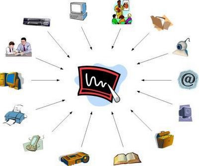 Convergência é o futuro!