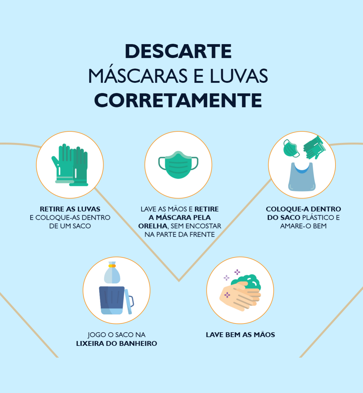 descarte descarte