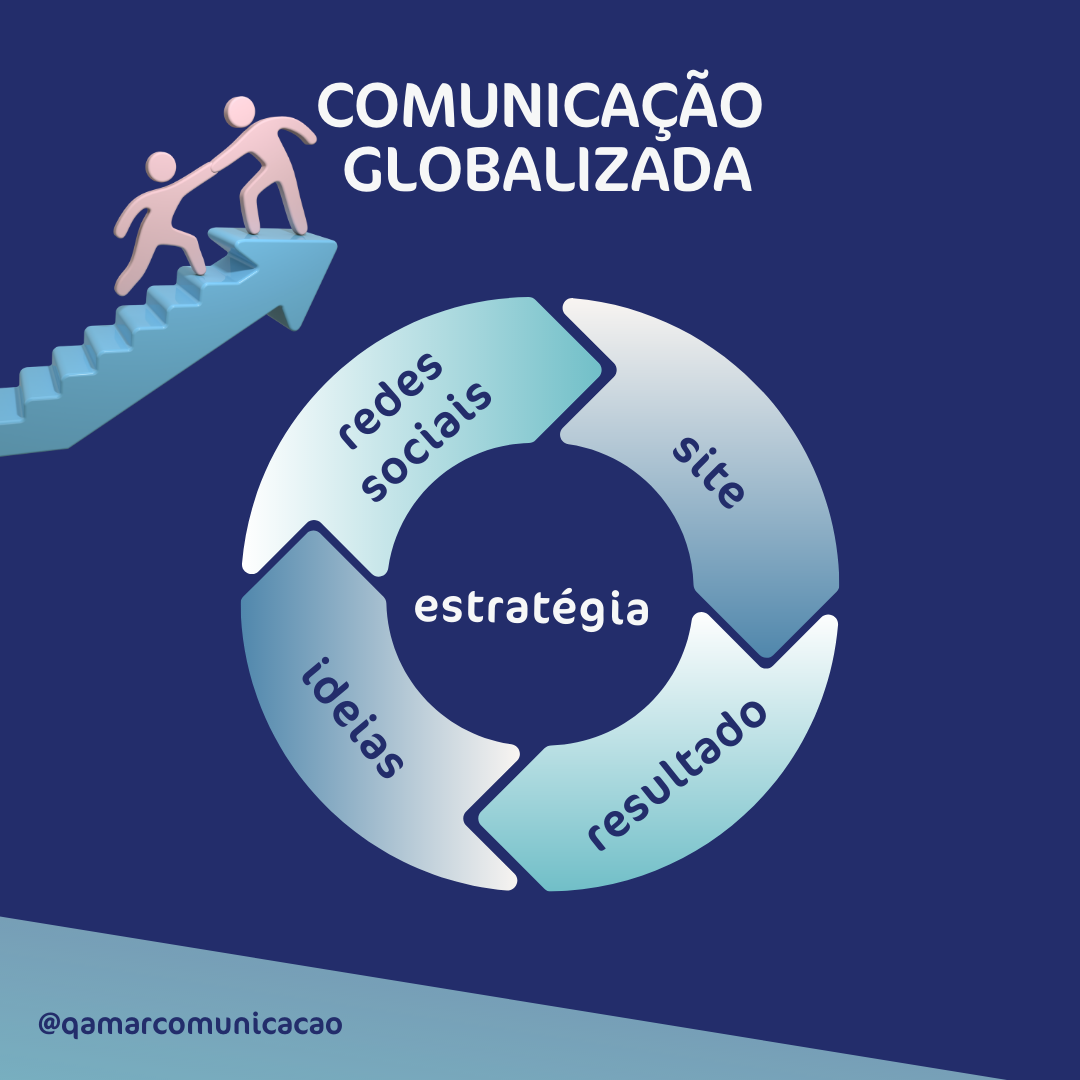 Comunicação Glob