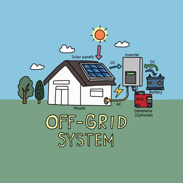 istockphoto-1487626363-612x612