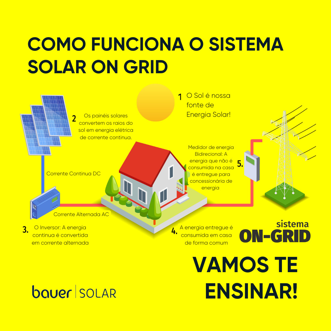 como funciona o sistema on grid